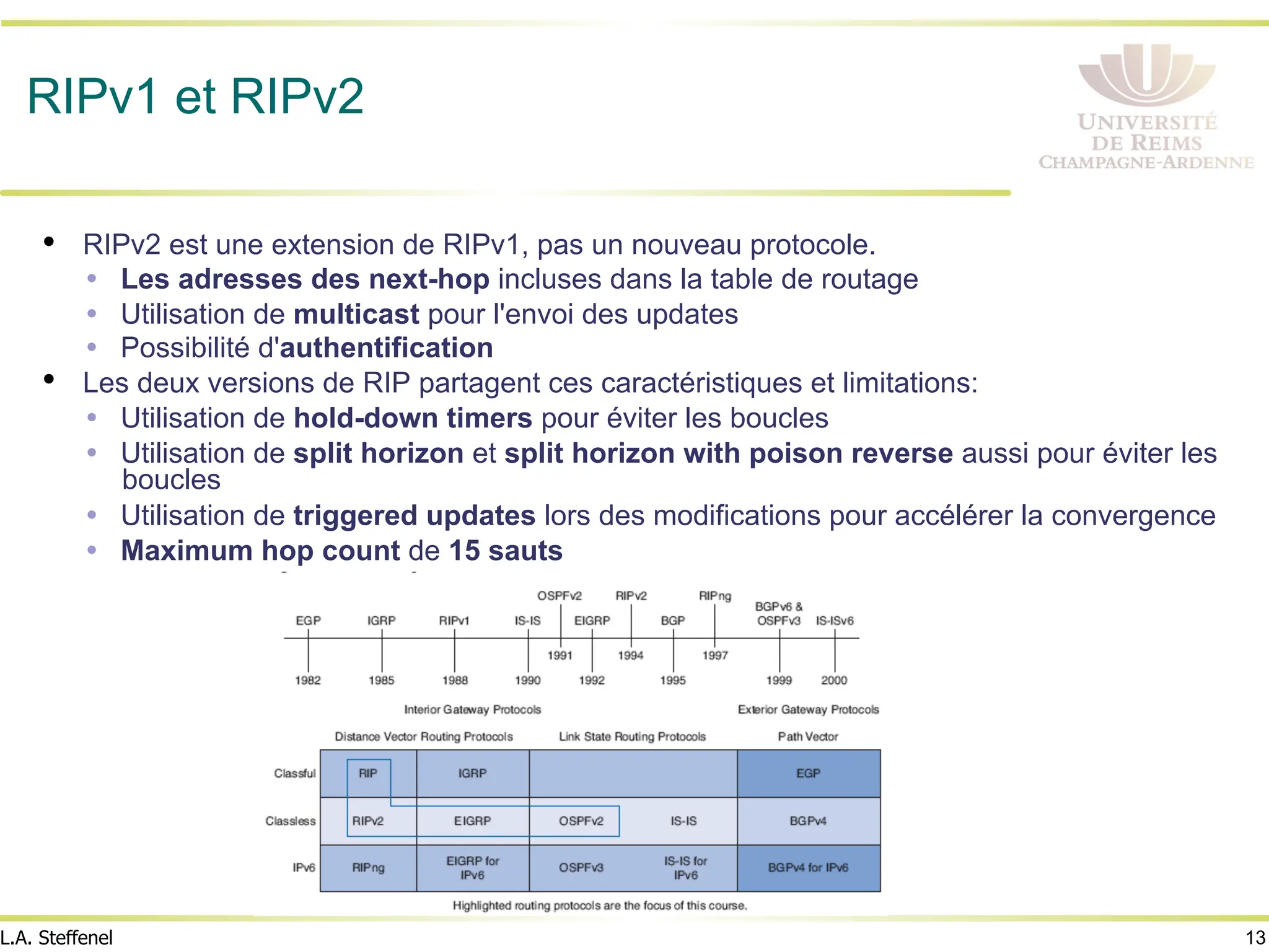 13
L.A. Steffenel
RIPv1 et RIPv2
• RIPv2 est une extension de RIPv1, pas un nouveau protocole.
Ÿ Les adresses des next-hop incluses dans la table de routage
Ÿ Utilisation de multicast pour l'envoi des updates
Ÿ Possibilité d'authentification
• Les deux versions de RIP partagent ces caractéristiques et limitations:
Ÿ Utilisation de hold-down timers pour éviter les boucles
Ÿ Utilisation de split horizon et split horizon with poison reverse aussi pour éviter les
boucles
Ÿ Utilisation de triggered updates lors des modifications pour accélérer la convergence
Ÿ Maximum hop count de 15 sauts
 