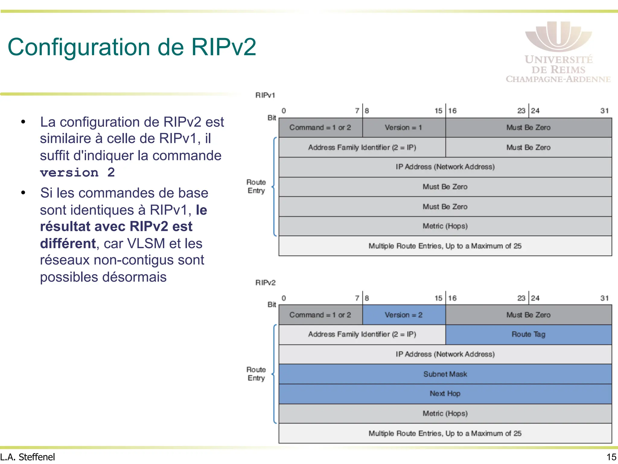 15
L.A. Steffenel
Configuration de RIPv2
• La configuration de RIPv2 est
similaire à celle de RIPv1, il
suffit d'indiquer la commande
version 2
• Si les commandes de base
sont identiques à RIPv1, le
résultat avec RIPv2 est
différent, car VLSM et les
réseaux non-contigus sont
possibles désormais
 