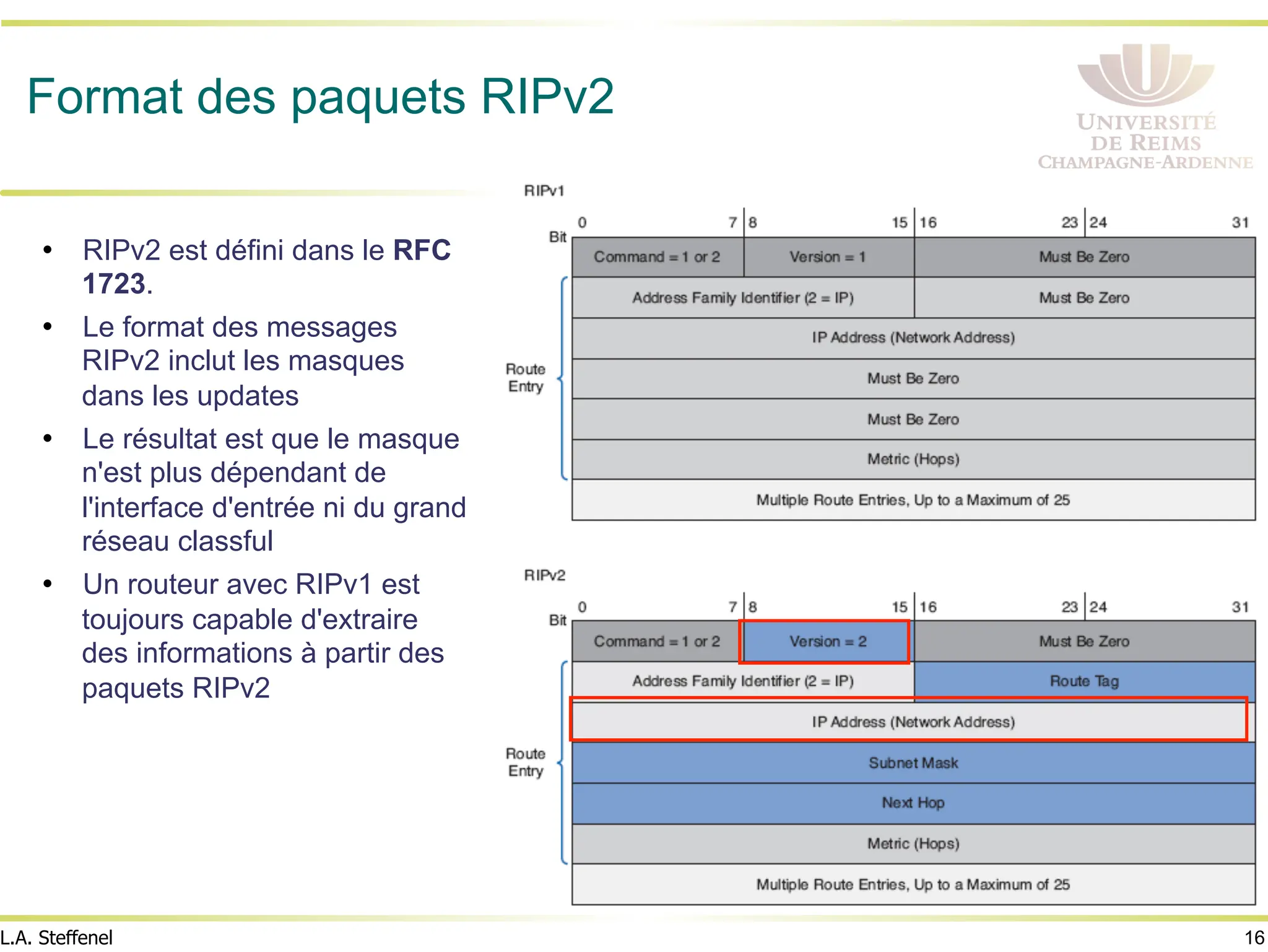 16
L.A. Steffenel
Format des paquets RIPv2
• RIPv2 est défini dans le RFC
1723.
• Le format des messages
RIPv2 inclut les masques
dans les updates
• Le résultat est que le masque
n'est plus dépendant de
l'interface d'entrée ni du grand
réseau classful
• Un routeur avec RIPv1 est
toujours capable d'extraire
des informations à partir des
paquets RIPv2
 