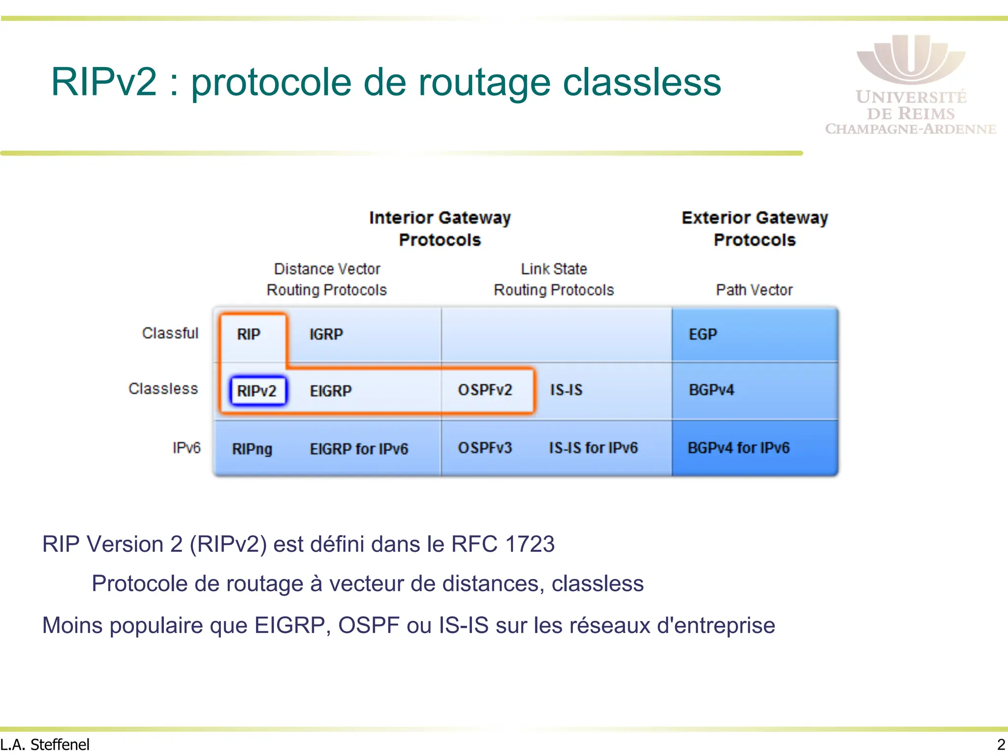 2
L.A. Steffenel
RIPv2 : protocole de routage classless
RIP Version 2 (RIPv2) est défini dans le RFC 1723
Protocole de routage à vecteur de distances, classless
Moins populaire que EIGRP, OSPF ou IS-IS sur les réseaux d'entreprise
 