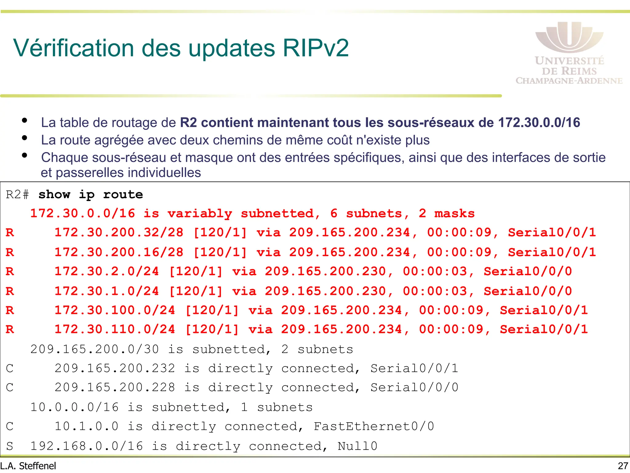 27
L.A. Steffenel
Vérification des updates RIPv2
• La table de routage de R2 contient maintenant tous les sous-réseaux de 172.30.0.0/16
• La route agrégée avec deux chemins de même coût n'existe plus
• Chaque sous-réseau et masque ont des entrées spécifiques, ainsi que des interfaces de sortie
et passerelles individuelles
R2# show ip route
172.30.0.0/16 is variably subnetted, 6 subnets, 2 masks
R 172.30.200.32/28 [120/1] via 209.165.200.234, 00:00:09, Serial0/0/1
R 172.30.200.16/28 [120/1] via 209.165.200.234, 00:00:09, Serial0/0/1
R 172.30.2.0/24 [120/1] via 209.165.200.230, 00:00:03, Serial0/0/0
R 172.30.1.0/24 [120/1] via 209.165.200.230, 00:00:03, Serial0/0/0
R 172.30.100.0/24 [120/1] via 209.165.200.234, 00:00:09, Serial0/0/1
R 172.30.110.0/24 [120/1] via 209.165.200.234, 00:00:09, Serial0/0/1
209.165.200.0/30 is subnetted, 2 subnets
C 209.165.200.232 is directly connected, Serial0/0/1
C 209.165.200.228 is directly connected, Serial0/0/0
10.0.0.0/16 is subnetted, 1 subnets
C 10.1.0.0 is directly connected, FastEthernet0/0
S 192.168.0.0/16 is directly connected, Null0
 