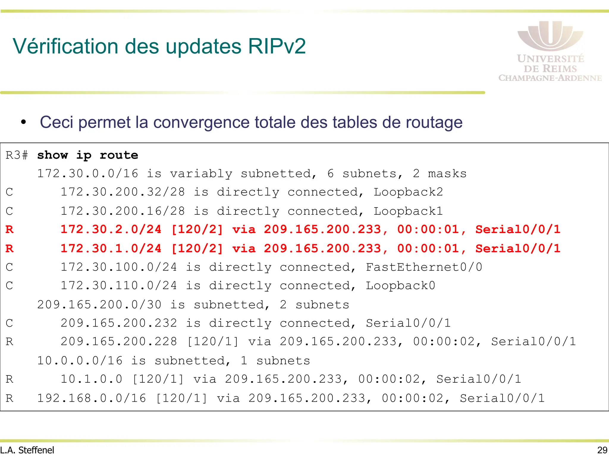 29
L.A. Steffenel
R3# show ip route
172.30.0.0/16 is variably subnetted, 6 subnets, 2 masks
C 172.30.200.32/28 is directly connected, Loopback2
C 172.30.200.16/28 is directly connected, Loopback1
R 172.30.2.0/24 [120/2] via 209.165.200.233, 00:00:01, Serial0/0/1
R 172.30.1.0/24 [120/2] via 209.165.200.233, 00:00:01, Serial0/0/1
C 172.30.100.0/24 is directly connected, FastEthernet0/0
C 172.30.110.0/24 is directly connected, Loopback0
209.165.200.0/30 is subnetted, 2 subnets
C 209.165.200.232 is directly connected, Serial0/0/1
R 209.165.200.228 [120/1] via 209.165.200.233, 00:00:02, Serial0/0/1
10.0.0.0/16 is subnetted, 1 subnets
R 10.1.0.0 [120/1] via 209.165.200.233, 00:00:02, Serial0/0/1
R 192.168.0.0/16 [120/1] via 209.165.200.233, 00:00:02, Serial0/0/1
Vérification des updates RIPv2
• Ceci permet la convergence totale des tables de routage
 