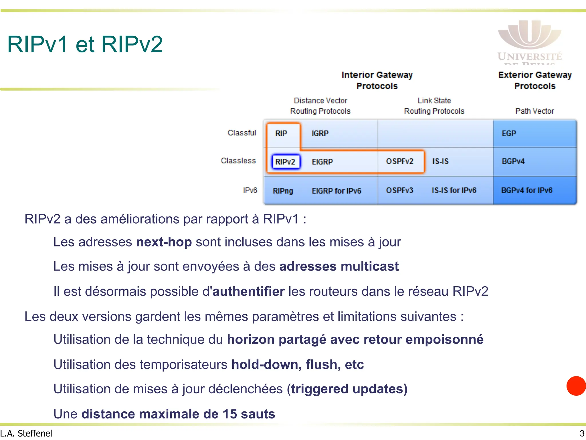 3
L.A. Steffenel
RIPv1 et RIPv2
RIPv2 a des améliorations par rapport à RIPv1 :
Les adresses next-hop sont incluses dans les mises à jour
Les mises à jour sont envoyées à des adresses multicast
Il est désormais possible d'authentifier les routeurs dans le réseau RIPv2
Les deux versions gardent les mêmes paramètres et limitations suivantes :
Utilisation de la technique du horizon partagé avec retour empoisonné
Utilisation des temporisateurs hold-down, flush, etc
Utilisation de mises à jour déclenchées (triggered updates)
Une distance maximale de 15 sauts
 