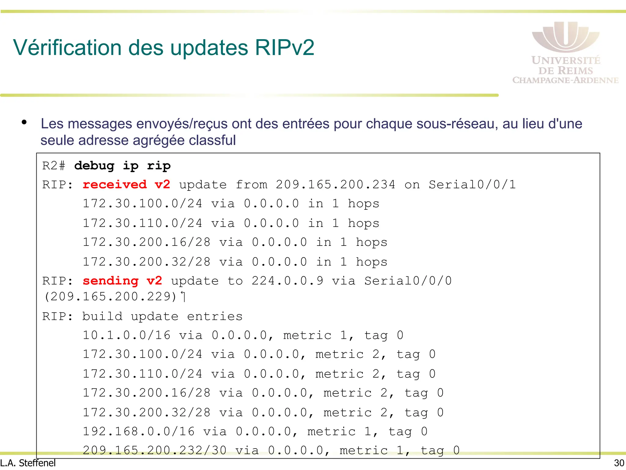 30
L.A. Steffenel
R2# debug ip rip
RIP: received v2 update from 209.165.200.234 on Serial0/0/1
172.30.100.0/24 via 0.0.0.0 in 1 hops
172.30.110.0/24 via 0.0.0.0 in 1 hops
172.30.200.16/28 via 0.0.0.0 in 1 hops
172.30.200.32/28 via 0.0.0.0 in 1 hops
RIP: sending v2 update to 224.0.0.9 via Serial0/0/0
(209.165.200.229)‫‏‬
RIP: build update entries
10.1.0.0/16 via 0.0.0.0, metric 1, tag 0
172.30.100.0/24 via 0.0.0.0, metric 2, tag 0
172.30.110.0/24 via 0.0.0.0, metric 2, tag 0
172.30.200.16/28 via 0.0.0.0, metric 2, tag 0
172.30.200.32/28 via 0.0.0.0, metric 2, tag 0
192.168.0.0/16 via 0.0.0.0, metric 1, tag 0
209.165.200.232/30 via 0.0.0.0, metric 1, tag 0
Vérification des updates RIPv2
• Les messages envoyés/reçus ont des entrées pour chaque sous-réseau, au lieu d'une
seule adresse agrégée classful
 
