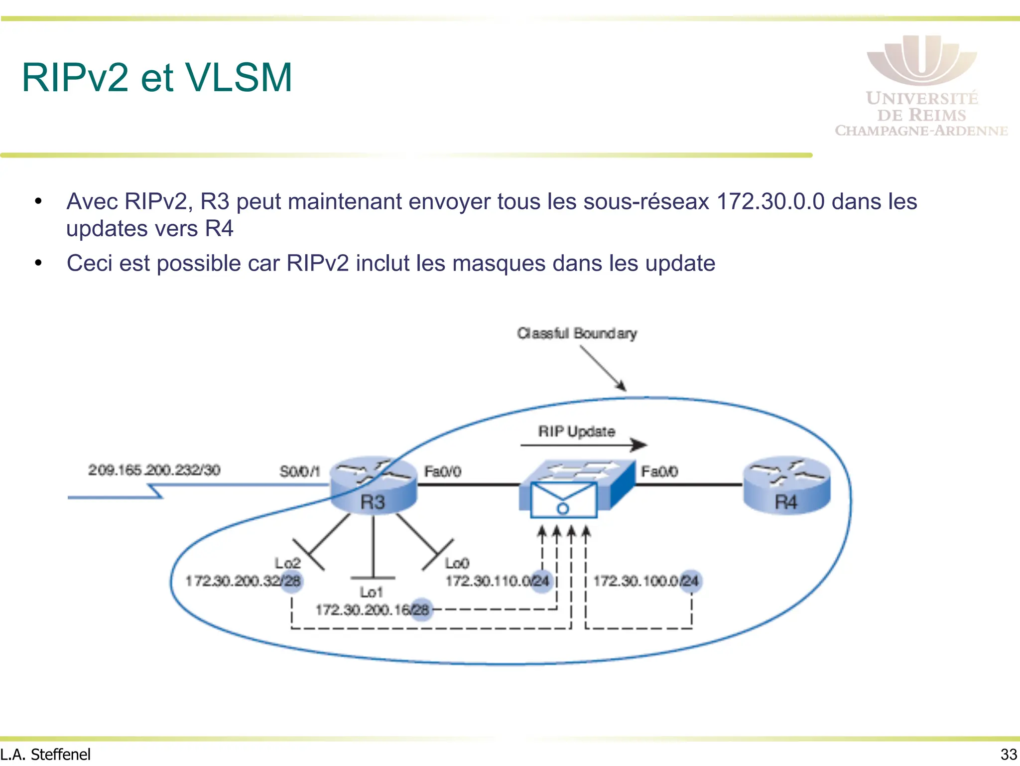33
L.A. Steffenel
RIPv2 et VLSM
• Avec RIPv2, R3 peut maintenant envoyer tous les sous-réseax 172.30.0.0 dans les
updates vers R4
• Ceci est possible car RIPv2 inclut les masques dans les update
 