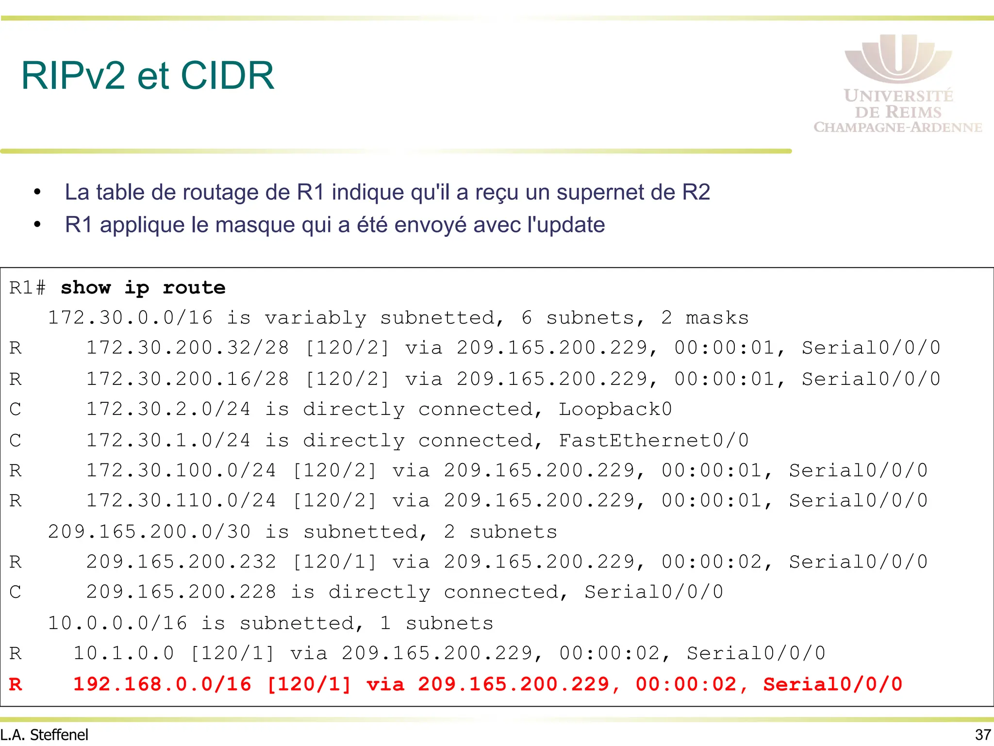 37
L.A. Steffenel
RIPv2 et CIDR
• La table de routage de R1 indique qu'il a reçu un supernet de R2
• R1 applique le masque qui a été envoyé avec l'update
R1# show ip route
172.30.0.0/16 is variably subnetted, 6 subnets, 2 masks
R 172.30.200.32/28 [120/2] via 209.165.200.229, 00:00:01, Serial0/0/0
R 172.30.200.16/28 [120/2] via 209.165.200.229, 00:00:01, Serial0/0/0
C 172.30.2.0/24 is directly connected, Loopback0
C 172.30.1.0/24 is directly connected, FastEthernet0/0
R 172.30.100.0/24 [120/2] via 209.165.200.229, 00:00:01, Serial0/0/0
R 172.30.110.0/24 [120/2] via 209.165.200.229, 00:00:01, Serial0/0/0
209.165.200.0/30 is subnetted, 2 subnets
R 209.165.200.232 [120/1] via 209.165.200.229, 00:00:02, Serial0/0/0
C 209.165.200.228 is directly connected, Serial0/0/0
10.0.0.0/16 is subnetted, 1 subnets
R 10.1.0.0 [120/1] via 209.165.200.229, 00:00:02, Serial0/0/0
R 192.168.0.0/16 [120/1] via 209.165.200.229, 00:00:02, Serial0/0/0
 