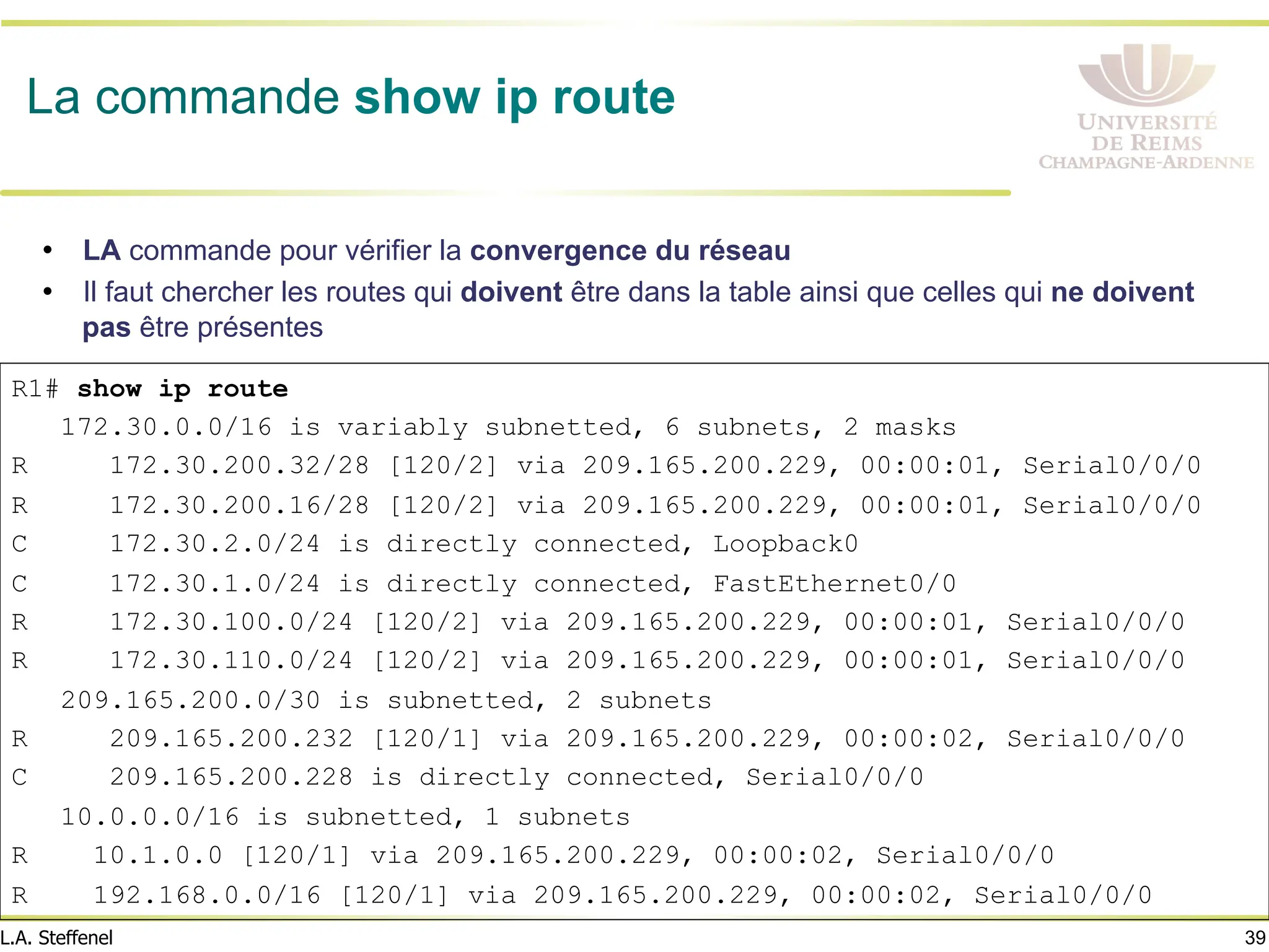 39
L.A. Steffenel
La commande show ip route
• LA commande pour vérifier la convergence du réseau
• Il faut chercher les routes qui doivent être dans la table ainsi que celles qui ne doivent
pas être présentes
R1# show ip route
172.30.0.0/16 is variably subnetted, 6 subnets, 2 masks
R 172.30.200.32/28 [120/2] via 209.165.200.229, 00:00:01, Serial0/0/0
R 172.30.200.16/28 [120/2] via 209.165.200.229, 00:00:01, Serial0/0/0
C 172.30.2.0/24 is directly connected, Loopback0
C 172.30.1.0/24 is directly connected, FastEthernet0/0
R 172.30.100.0/24 [120/2] via 209.165.200.229, 00:00:01, Serial0/0/0
R 172.30.110.0/24 [120/2] via 209.165.200.229, 00:00:01, Serial0/0/0
209.165.200.0/30 is subnetted, 2 subnets
R 209.165.200.232 [120/1] via 209.165.200.229, 00:00:02, Serial0/0/0
C 209.165.200.228 is directly connected, Serial0/0/0
10.0.0.0/16 is subnetted, 1 subnets
R 10.1.0.0 [120/1] via 209.165.200.229, 00:00:02, Serial0/0/0
R 192.168.0.0/16 [120/1] via 209.165.200.229, 00:00:02, Serial0/0/0
 
