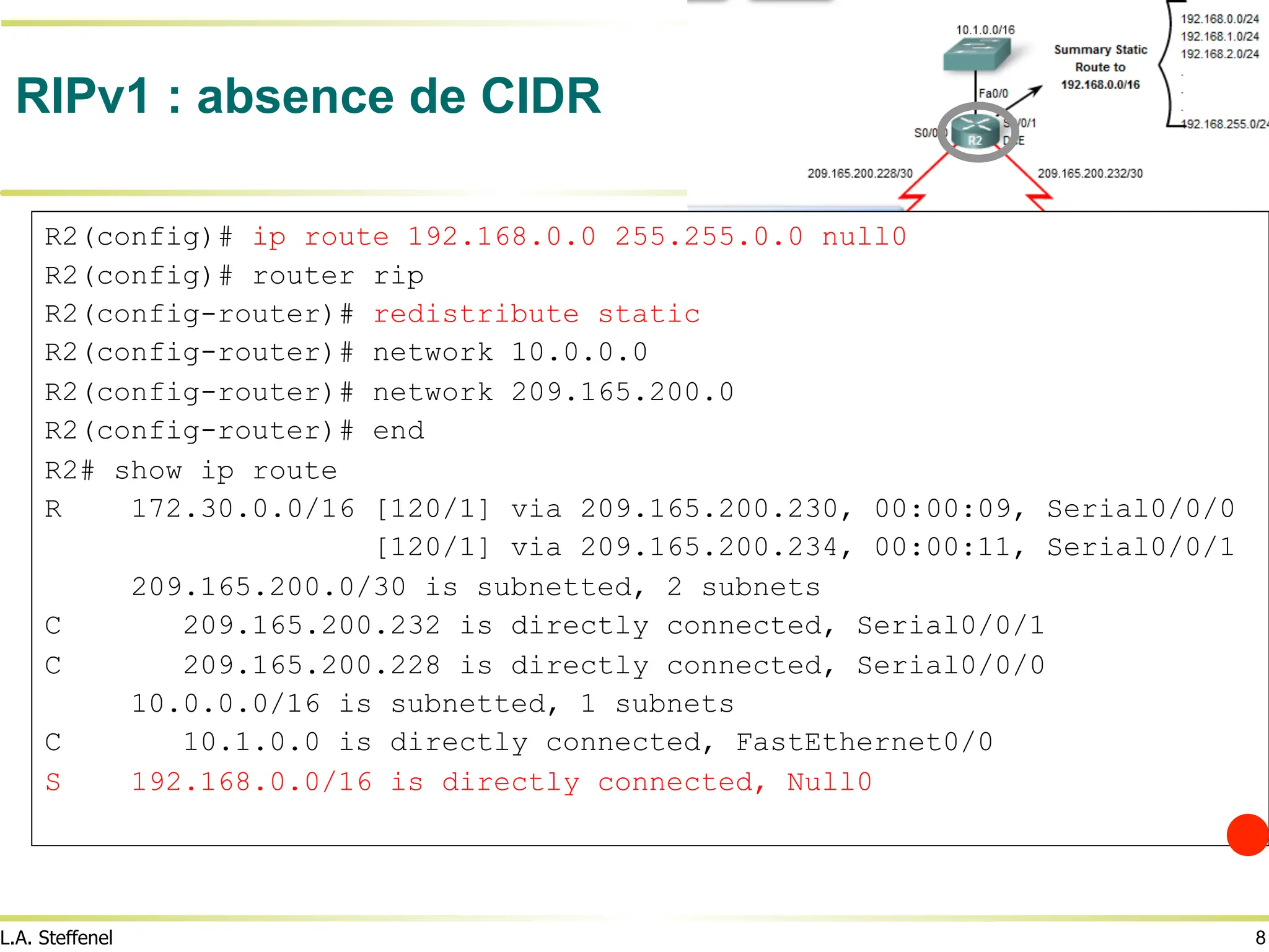 8
L.A. Steffenel
RIPv1 : absence de CIDR
R2(config)# ip route 192.168.0.0 255.255.0.0 null0
R2(config)# router rip
R2(config-router)# redistribute static
R2(config-router)# network 10.0.0.0
R2(config-router)# network 209.165.200.0
R2(config-router)# end
R2# show ip route
R 172.30.0.0/16 [120/1] via 209.165.200.230, 00:00:09, Serial0/0/0
[120/1] via 209.165.200.234, 00:00:11, Serial0/0/1
209.165.200.0/30 is subnetted, 2 subnets
C 209.165.200.232 is directly connected, Serial0/0/1
C 209.165.200.228 is directly connected, Serial0/0/0
10.0.0.0/16 is subnetted, 1 subnets
C 10.1.0.0 is directly connected, FastEthernet0/0
S 192.168.0.0/16 is directly connected, Null0
 