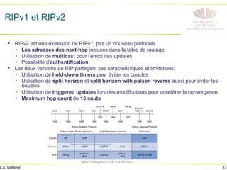 13
L.A. Steffenel
RIPv1 et RIPv2
• RIPv2 est une extension de RIPv1, pas un nouveau protocole.
Ÿ Les adresses des next-hop incluses dans la table de routage
Ÿ Utilisation de multicast pour l'envoi des updates
Ÿ Possibilité d'authentification
• Les deux versions de RIP partagent ces caractéristiques et limitations:
Ÿ Utilisation de hold-down timers pour éviter les boucles
Ÿ Utilisation de split horizon et split horizon with poison reverse aussi pour éviter les
boucles
Ÿ Utilisation de triggered updates lors des modifications pour accélérer la convergence
Ÿ Maximum hop count de 15 sauts
 