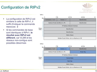 15
L.A. Steffenel
Configuration de RIPv2
• La configuration de RIPv2 est
similaire à celle de RIPv1, il
suffit d'indiquer la commande
version 2
• Si les commandes de base
sont identiques à RIPv1, le
résultat avec RIPv2 est
différent, car VLSM et les
réseaux non-contigus sont
possibles désormais
 