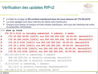 27
L.A. Steffenel
Vérification des updates RIPv2
• La table de routage de R2 contient maintenant tous les sous-réseaux de 172.30.0.0/16
• La route agrégée avec deux chemins de même coût n'existe plus
• Chaque sous-réseau et masque ont des entrées spécifiques, ainsi que des interfaces de sortie
et passerelles individuelles
R2# show ip route
172.30.0.0/16 is variably subnetted, 6 subnets, 2 masks
R 172.30.200.32/28 [120/1] via 209.165.200.234, 00:00:09, Serial0/0/1
R 172.30.200.16/28 [120/1] via 209.165.200.234, 00:00:09, Serial0/0/1
R 172.30.2.0/24 [120/1] via 209.165.200.230, 00:00:03, Serial0/0/0
R 172.30.1.0/24 [120/1] via 209.165.200.230, 00:00:03, Serial0/0/0
R 172.30.100.0/24 [120/1] via 209.165.200.234, 00:00:09, Serial0/0/1
R 172.30.110.0/24 [120/1] via 209.165.200.234, 00:00:09, Serial0/0/1
209.165.200.0/30 is subnetted, 2 subnets
C 209.165.200.232 is directly connected, Serial0/0/1
C 209.165.200.228 is directly connected, Serial0/0/0
10.0.0.0/16 is subnetted, 1 subnets
C 10.1.0.0 is directly connected, FastEthernet0/0
S 192.168.0.0/16 is directly connected, Null0
 