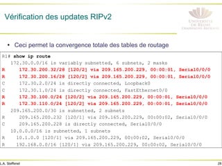 28
L.A. Steffenel
Vérification des updates RIPv2
• Ceci permet la convergence totale des tables de routage
R1# show ip route
172.30.0.0/16 is variably subnetted, 6 subnets, 2 masks
R 172.30.200.32/28 [120/2] via 209.165.200.229, 00:00:01, Serial0/0/0
R 172.30.200.16/28 [120/2] via 209.165.200.229, 00:00:01, Serial0/0/0
C 172.30.2.0/24 is directly connected, Loopback0
C 172.30.1.0/24 is directly connected, FastEthernet0/0
R 172.30.100.0/24 [120/2] via 209.165.200.229, 00:00:01, Serial0/0/0
R 172.30.110.0/24 [120/2] via 209.165.200.229, 00:00:01, Serial0/0/0
209.165.200.0/30 is subnetted, 2 subnets
R 209.165.200.232 [120/1] via 209.165.200.229, 00:00:02, Serial0/0/0
C 209.165.200.228 is directly connected, Serial0/0/0
10.0.0.0/16 is subnetted, 1 subnets
R 10.1.0.0 [120/1] via 209.165.200.229, 00:00:02, Serial0/0/0
R 192.168.0.0/16 [120/1] via 209.165.200.229, 00:00:02, Serial0/0/0
 