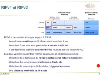 3
L.A. Steffenel
RIPv1 et RIPv2
RIPv2 a des améliorations par rapport à RIPv1 :
Les adresses next-hop sont incluses dans les mises à jour
Les mises à jour sont envoyées à des adresses multicast
Il est désormais possible d'authentifier les routeurs dans le réseau RIPv2
Les deux versions gardent les mêmes paramètres et limitations suivantes :
Utilisation de la technique du horizon partagé avec retour empoisonné
Utilisation des temporisateurs hold-down, flush, etc
Utilisation de mises à jour déclenchées (triggered updates)
Une distance maximale de 15 sauts
 