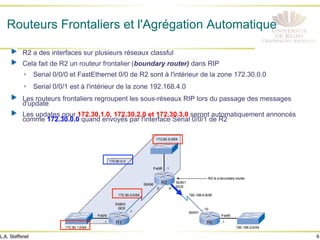 6
L.A. Steffenel
Routeurs Frontaliers et l'Agrégation Automatique
! R2 a des interfaces sur plusieurs réseaux classful
! Cela fait de R2 un routeur frontalier (boundary router) dans RIP
Ÿ Serial 0/0/0 et FastEthernet 0/0 de R2 sont à l'intérieur de la zone 172.30.0.0
Ÿ Serial 0/0/1 est à l'intérieur de la zone 192.168.4.0
! Les routeurs frontaliers regroupent les sous-réseaux RIP lors du passage des messages
d'update
! Les updates pour 172.30.1.0, 172.30.2.0 et 172.30.3.0 seront automatiquement annoncés
comme 172.30.0.0 quand envoyés par l'interface Serial 0/0/1 de R2
 