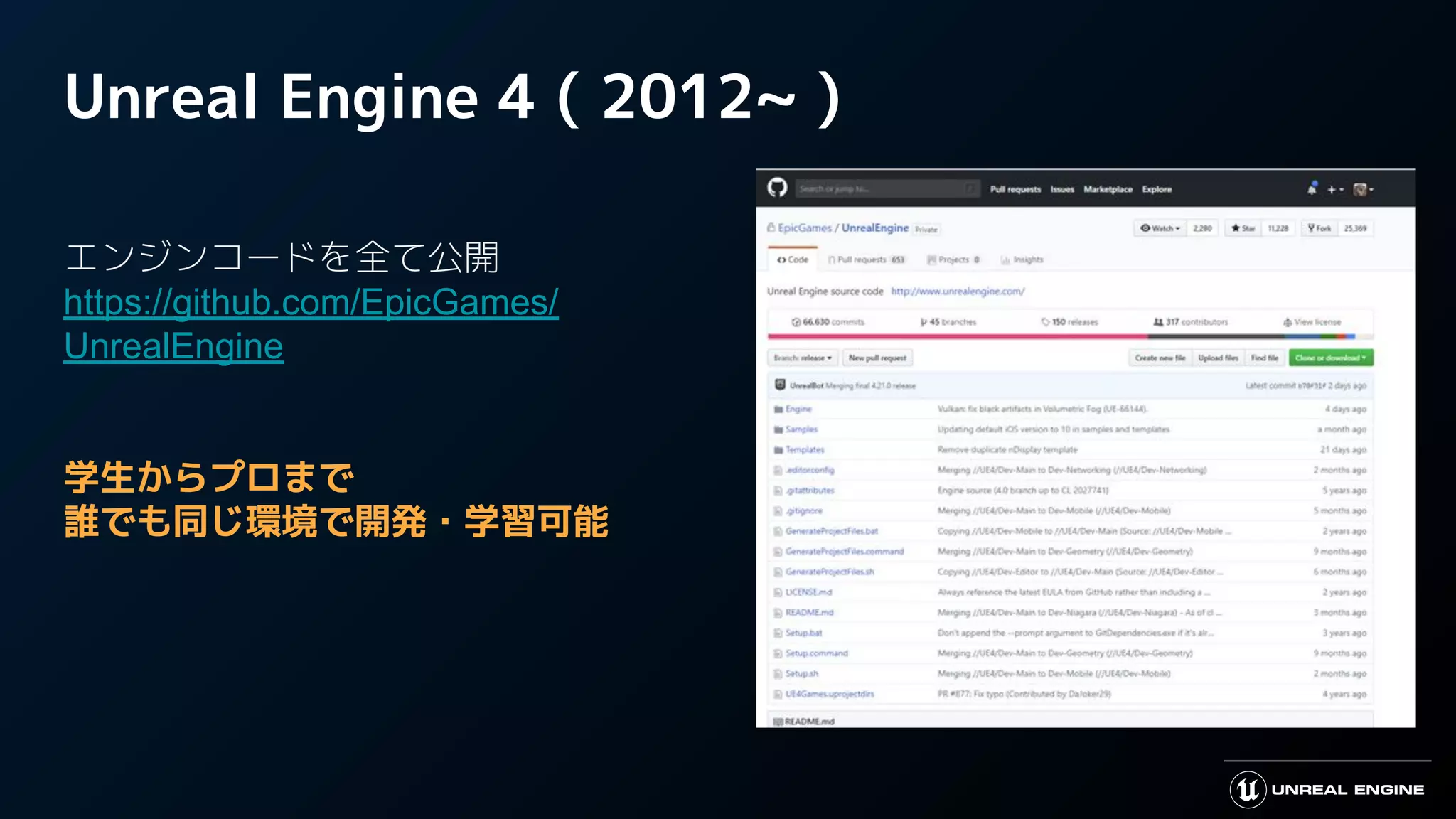 Unreal Engine 4 ( 2012~ )
エンジンコードを全て公開
https://github.com/EpicGames/
UnrealEngine
学生からプロまで
誰でも同じ環境で開発・学習可能
 