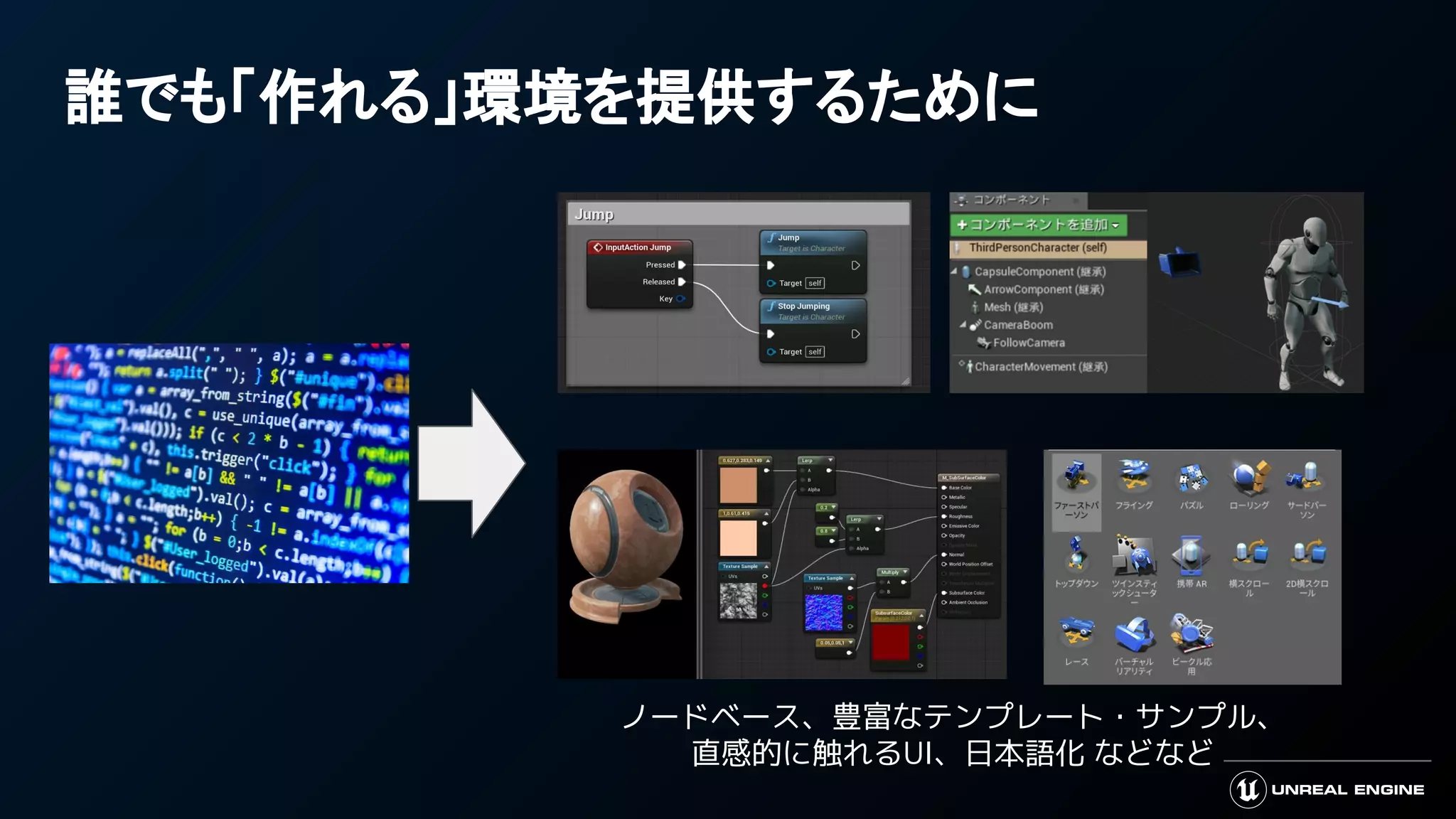 誰でも「作れる」環境を提供するために
ノードベース、豊富なテンプレート・サンプル、
直感的に触れるUI、日本語化 などなど
 