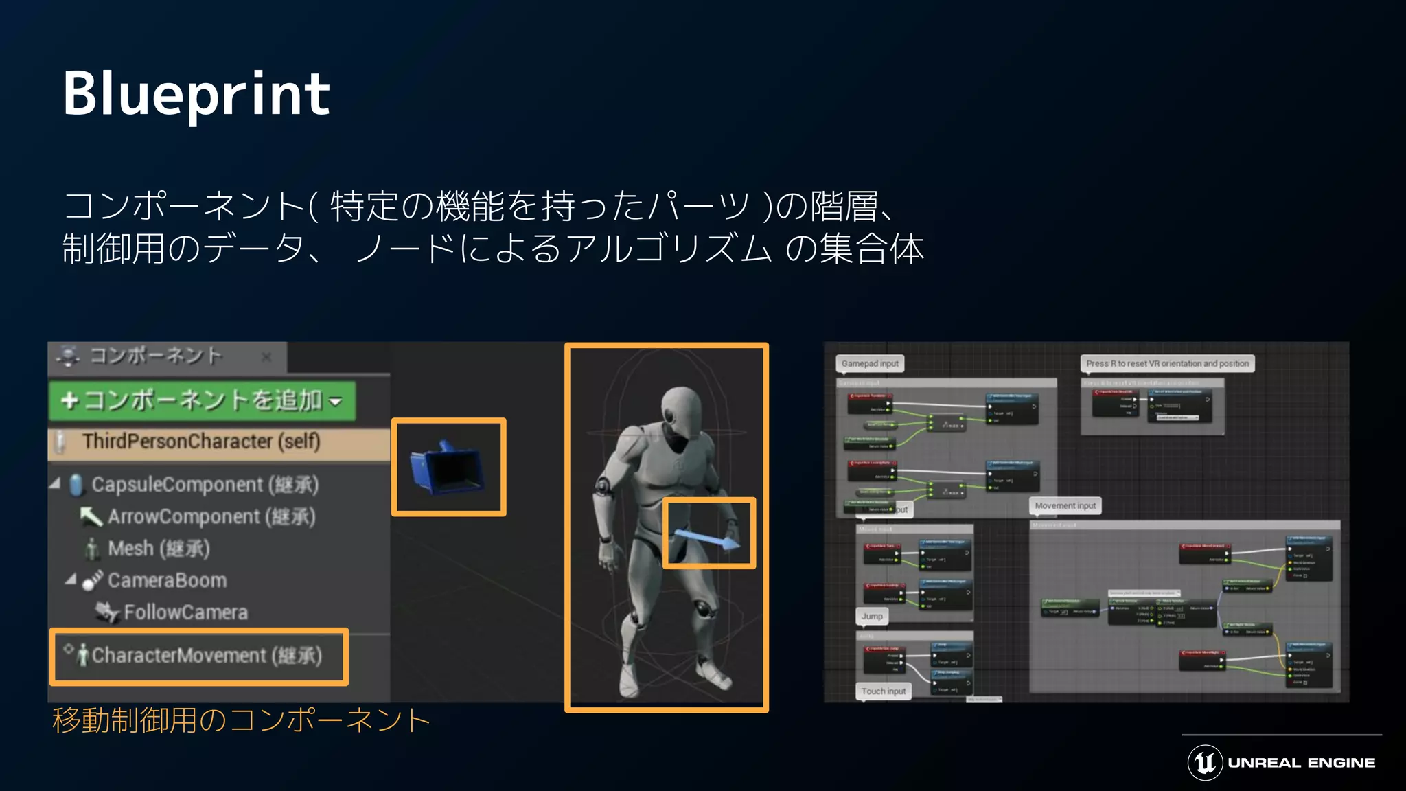 Blueprint
コンポーネント( 特定の機能を持ったパーツ )の階層、
制御用のデータ、 ノードによるアルゴリズム の集合体
移動制御用のコンポーネント
 