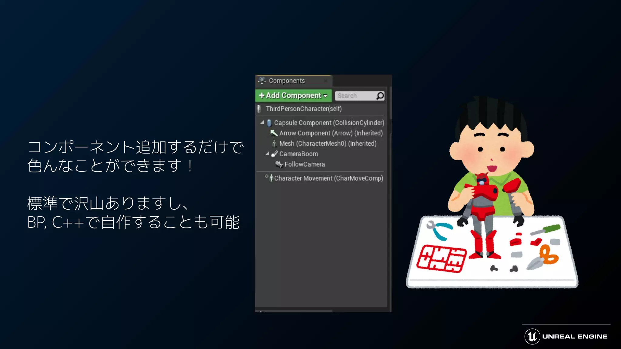 コンポーネント追加するだけで
色んなことができます！
標準で沢山ありますし、
BP, C++で自作することも可能
 