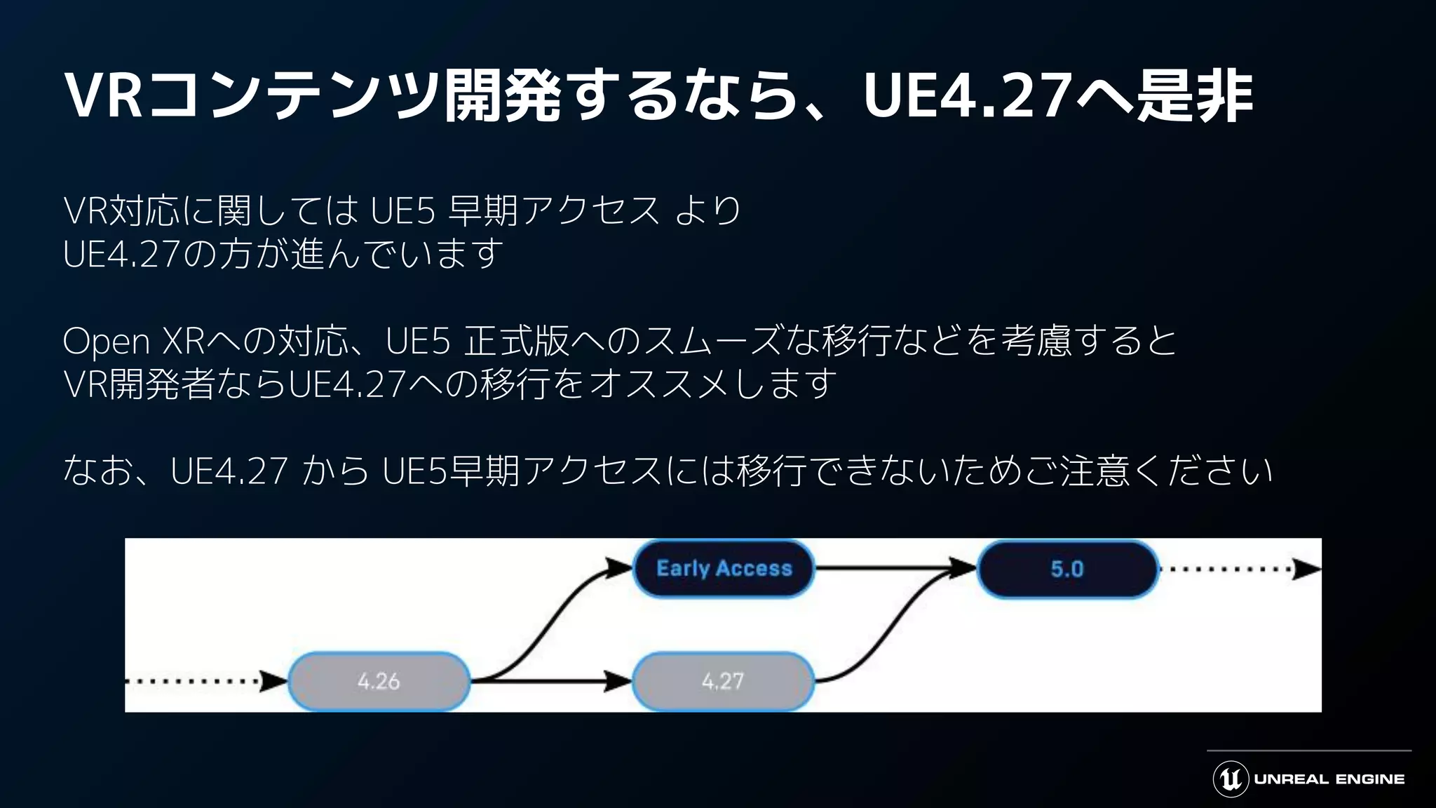 VRコンテンツ開発するなら、UE4.27へ是非
VR対応に関しては UE5 早期アクセス より
UE4.27の方が進んでいます
Open XRへの対応、UE5 正式版へのスムーズな移行などを考慮すると
VR開発者ならUE4.27への移行をオススメします
なお、UE4.27 から UE5早期アクセスには移行できないためご注意ください
 