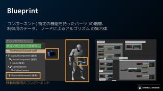 Blueprint
コンポーネント( 特定の機能を持ったパーツ )の階層、
制御用のデータ、 ノードによるアルゴリズム の集合体
移動制御用のコンポーネント
 