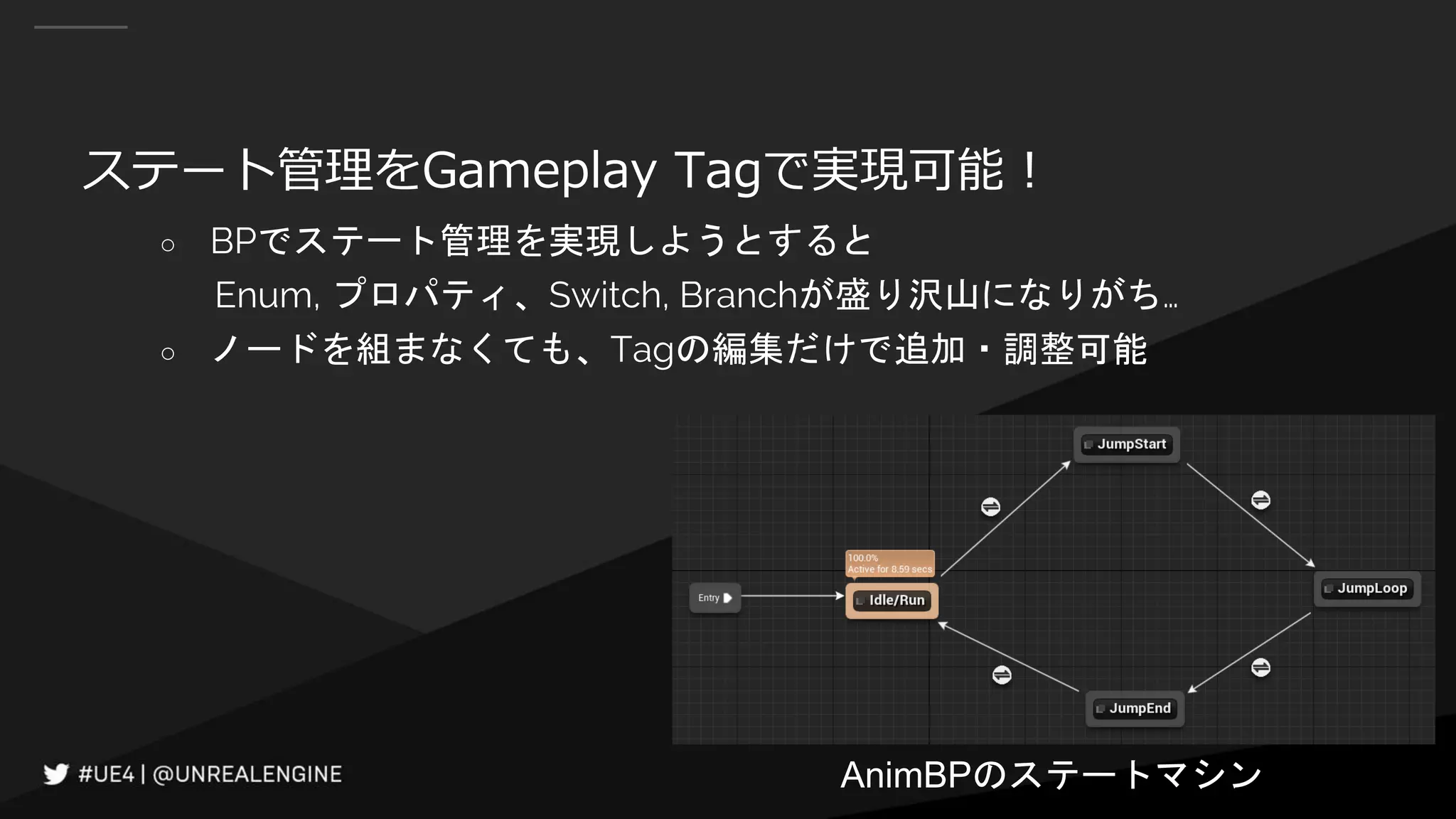 ステート管理をGameplay Tagで実現可能！
○ BPでステート管理を実現しようとすると
Enum, プロパティ、Switch, Branchが盛り沢山になりがち…
○ ノードを組まなくても、Tagの編集だけで追加・調整可能
AnimBPのステートマシン
 