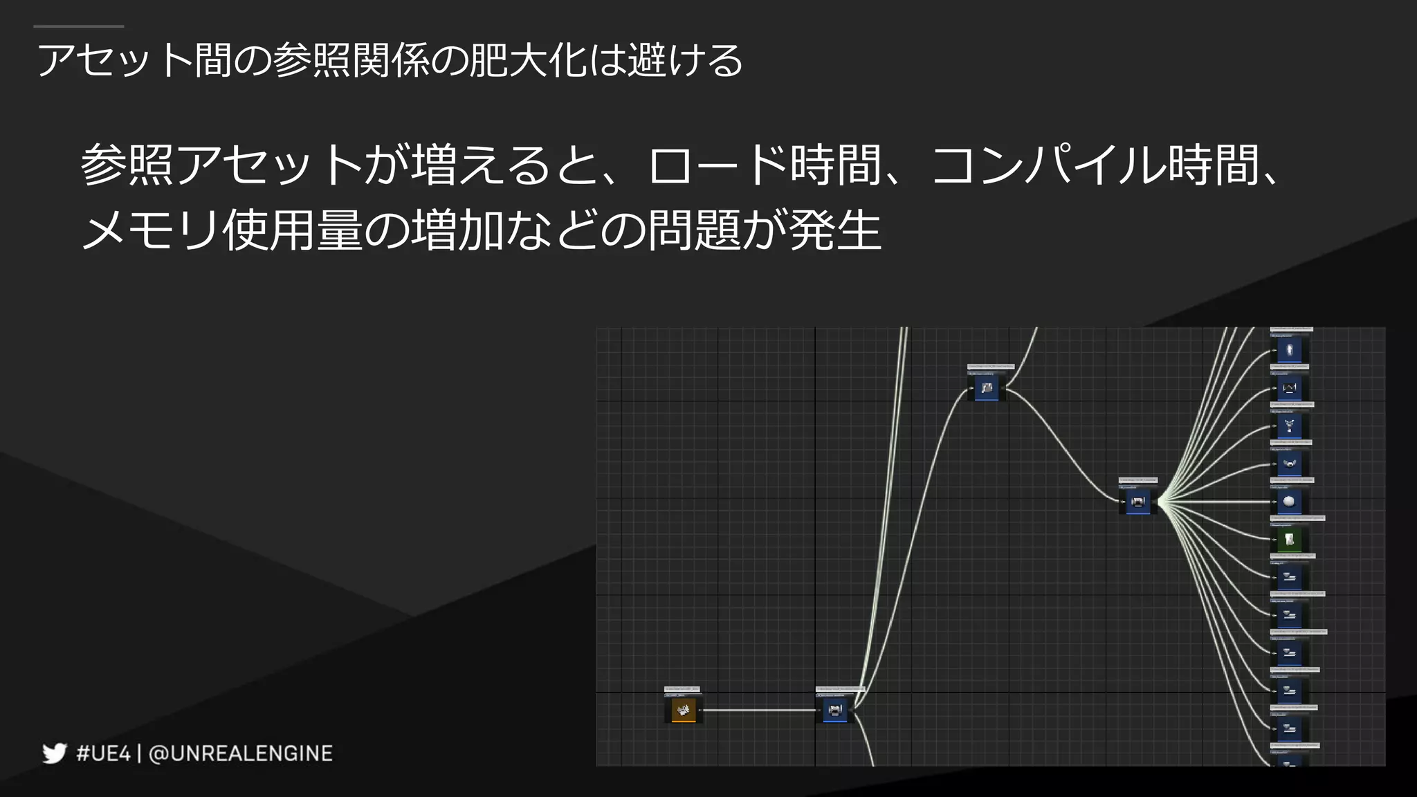アセット間の参照関係の肥大化は避ける
参照アセットが増えると、ロード時間、コンパイル時間、
メモリ使用量の増加などの問題が発生
 