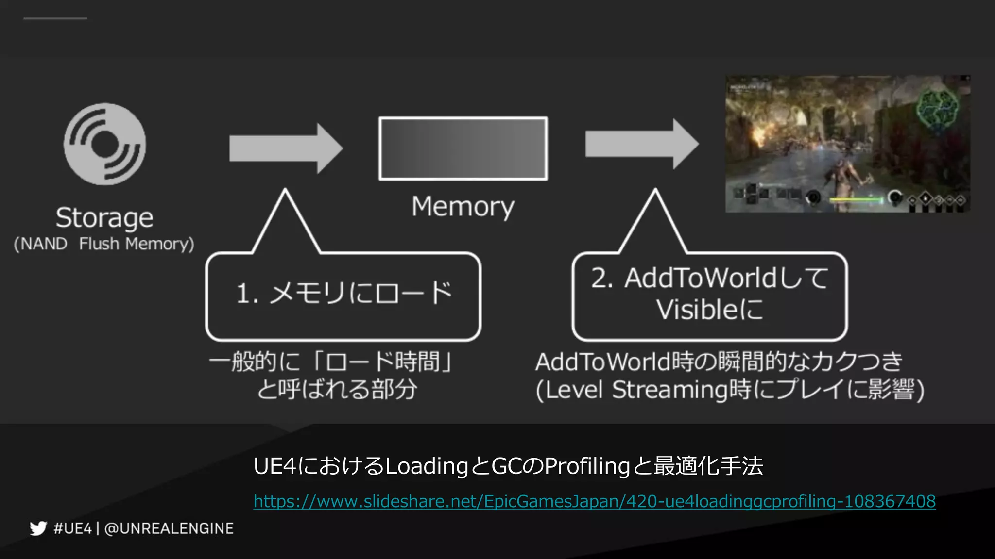 UE4におけるLoadingとGCのProfilingと最適化手法
https://www.slideshare.net/EpicGamesJapan/420-ue4loadinggcprofiling-108367408
 
