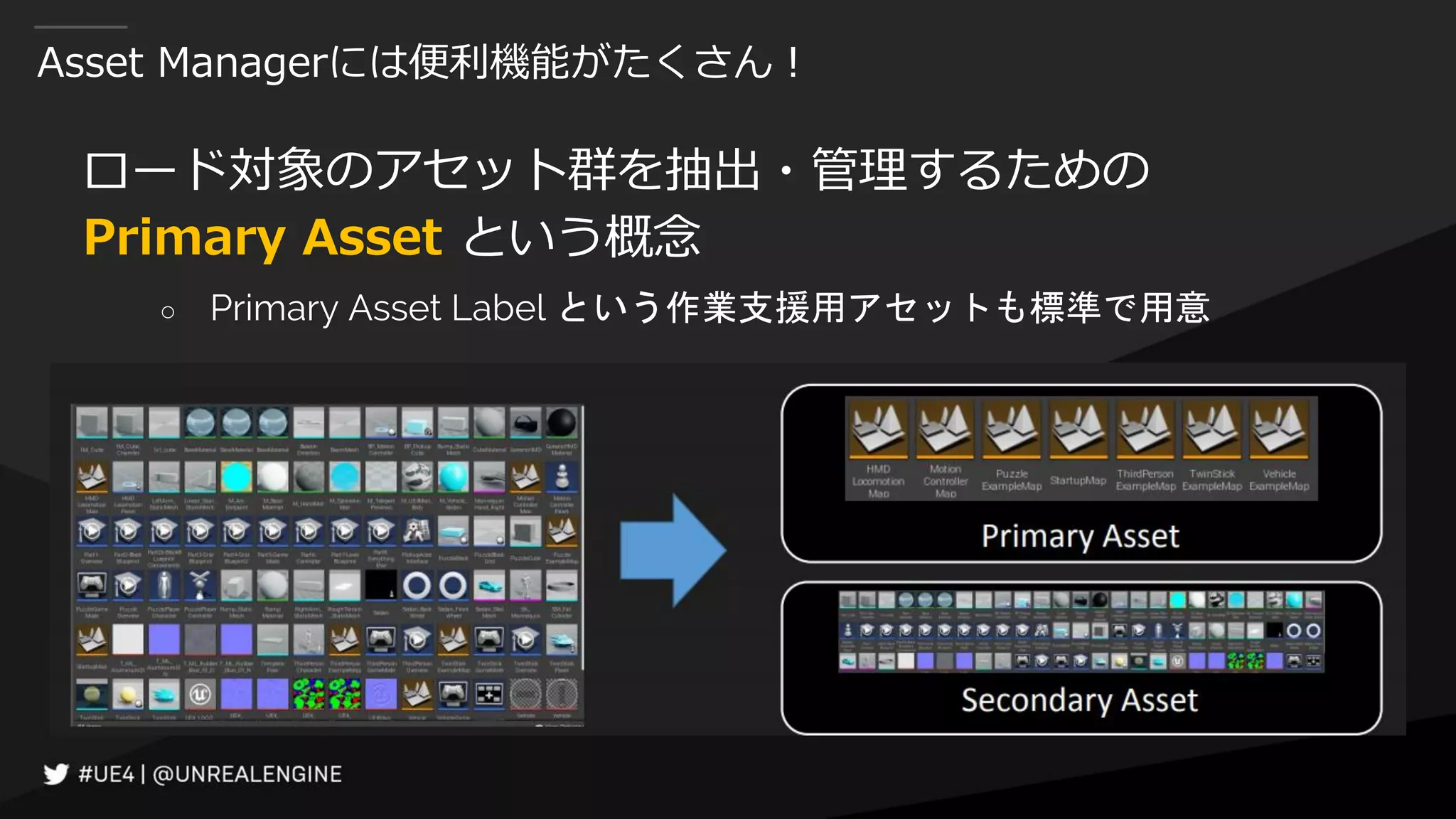 Asset Managerには便利機能がたくさん！
ロード対象のアセット群を抽出・管理するための
Primary Asset という概念
○ Primary Asset Label という作業支援用アセットも標準で用意
 