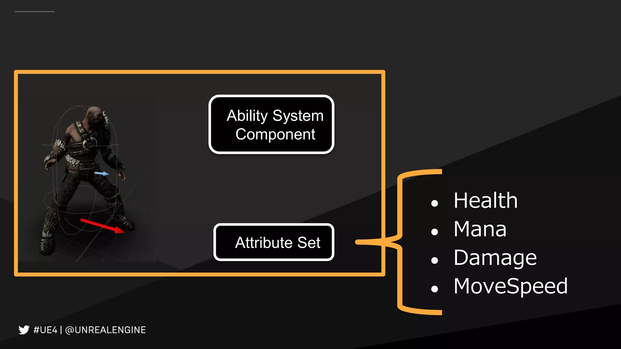 ● Health
● Mana
● Damage
● MoveSpeed
Attribute Set
Ability System
Component
 