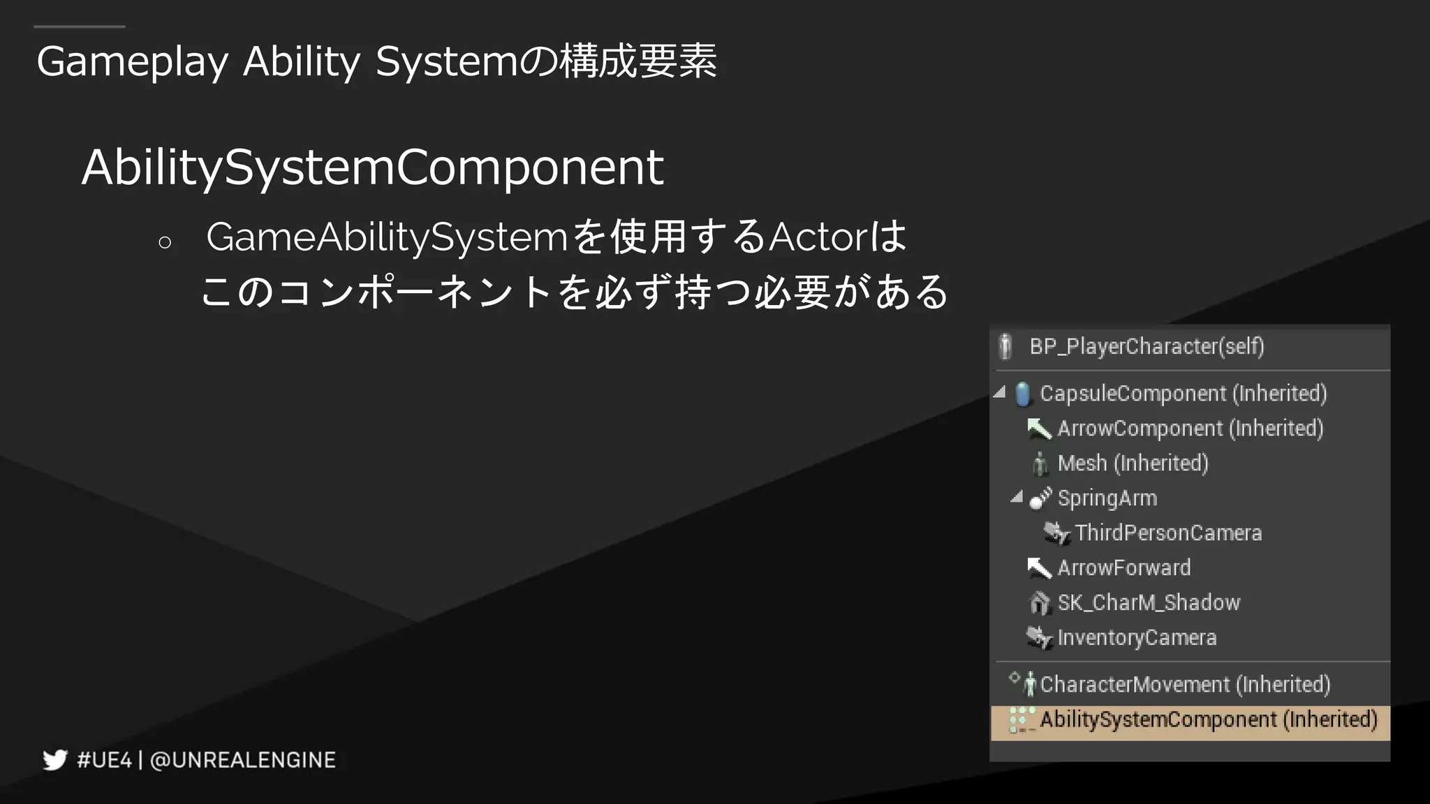Gameplay Ability Systemの構成要素
AbilitySystemComponent
○ GameAbilitySystemを使用するActorは
このコンポーネントを必ず持つ必要がある
 
