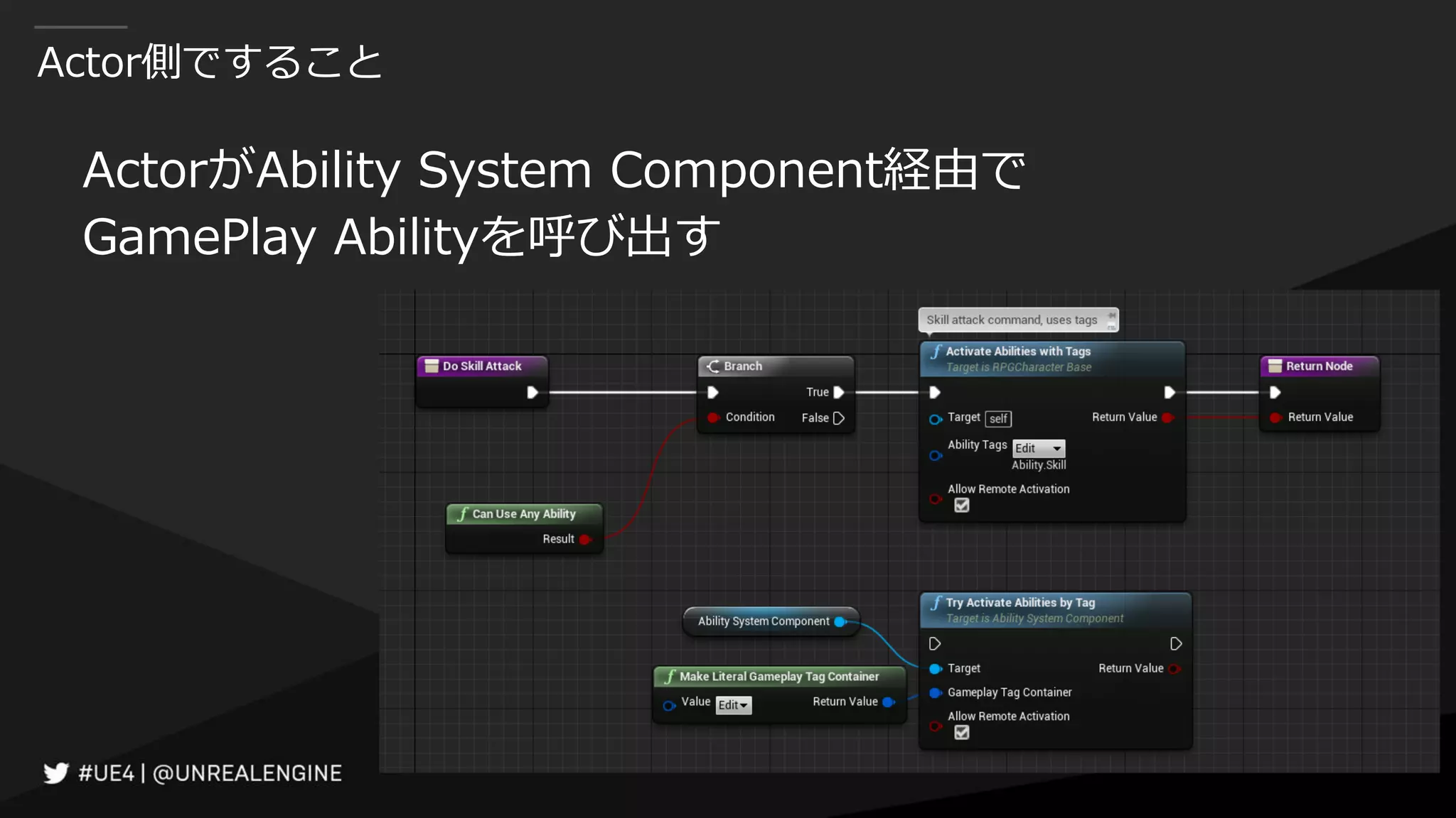 Actor側ですること
ActorがAbility System Component経由で
GamePlay Abilityを呼び出す
 