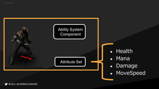 ● Health
● Mana
● Damage
● MoveSpeed
Attribute Set
Ability System
Component
 
