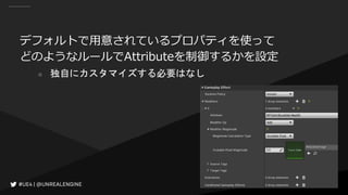 デフォルトで用意されているプロパティを使って
どのようなルールでAttributeを制御するかを設定
○ 独自にカスタマイズする必要はなし
 