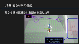UE4にあるAI系の機能
敵から壁で遮蔽される所を判別したり
敵
壁で敵の攻撃が当
たらない場所
 