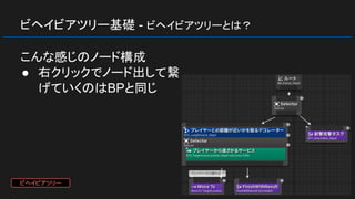 ビヘイビアツリー基礎 - ビヘイビアツリーとは？
こんな感じのノード構成
● 右クリックでノード出して繋
げていくのはBPと同じ
ビヘイビアツリー
 