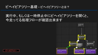 ビヘイビアツリー基礎 - ビヘイビアツリーとは？
実行中、もしくは一時停止中にビヘイビアツリーを開くと、
今走ってる処理フローが確認出来ます
ビヘイビアツリー
 