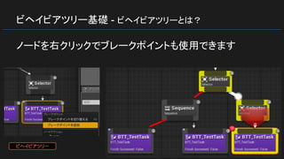 ビヘイビアツリー基礎 - ビヘイビアツリーとは？
ノードを右クリックでブレークポイントも使用できます
ビヘイビアツリー
 