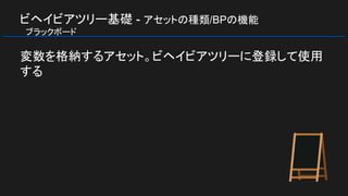 ビヘイビアツリー基礎 - アセットの種類/BPの機能
　ブラックボード
変数を格納するアセット。ビヘイビアツリーに登録して使用
する
 