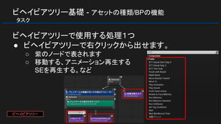 ビヘイビアツリー基礎 - アセットの種類/BPの機能
　タスク
ビヘイビアツリーで使用する処理１つ
● ビヘイビアツリーで右クリックから出せます。
○ 紫のノードで表されます
○ 移動する、アニメーション再生する
SEを再生する。など
ビヘイビアツリー
 