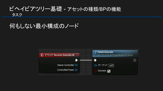 ビヘイビアツリー基礎 - アセットの種類/BPの機能
　タスク
何もしない最小構成のノード
 