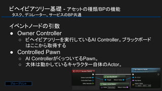ビヘイビアツリー基礎 - アセットの種類/BPの機能
　タスク、デコレーター、サービスのBP共通
イベントノードの引数
● Owner Controller
○ ビヘイビアツリーを実行しているAI Controller。ブラックボード
はここから取得する
● Controlled Pawn
○ AI ControllerがくっついてるPawn。
○ 大体は動かしているキャラクター自体のActor。
ブループリント
 