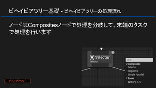 ビヘイビアツリー基礎 - ビヘイビアツリーの処理流れ
ノードはCompositesノードで処理を分岐して、末端のタスク
で処理を行います
ビヘイビアツリー
 