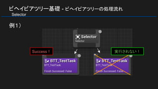 ビヘイビアツリー基礎 - ビヘイビアツリーの処理流れ
　Selector
例１）
Success！ 実行されない！
 