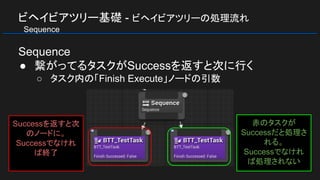 ビヘイビアツリー基礎 - ビヘイビアツリーの処理流れ
　Sequence
Sequence
● 繋がってるタスクがSuccessを返すと次に行く
○ タスク内の「Finish Execute」ノードの引数
Successを返すと次
のノードに。
Successでなけれ
ば終了
赤のタスクが
Successだと処理さ
れる。
Successでなけれ
ば処理されない
 
