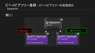 ビヘイビアツリー基礎 - ビヘイビアツリーの処理流れ
　Sequence
例１）
Success！ 実行される！
 