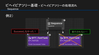 ビヘイビアツリー基礎 - ビヘイビアツリーの処理流れ
　Sequence
例２）
実行されない！Successしなかった！
 