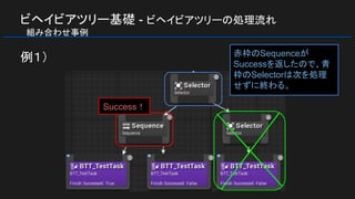 ビヘイビアツリー基礎 - ビヘイビアツリーの処理流れ
　組み合わせ事例
例１） 赤枠のSequenceが
Successを返したので、青
枠のSelectorは次を処理
せずに終わる。
Success！
 