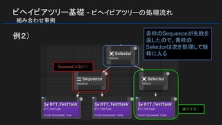 ビヘイビアツリー基礎 - ビヘイビアツリーの処理流れ
　組み合わせ事例
例２）
Successじゃない！
赤枠のSequenceが失敗を
返したので、青枠の
Selectorは次を処理して緑
枠に入る
実行する！
 