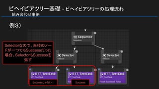 ビヘイビアツリー基礎 - ビヘイビアツリーの処理流れ
　組み合わせ事例
例３）
Selectorなので、赤枠のノー
ドが一つでもSuccessだった
場合。SelectorもSuccessを
返す
SuccessSuccessじゃない！
 