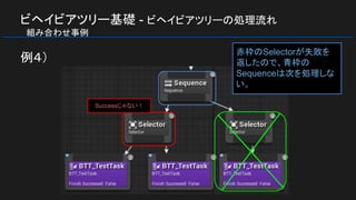 ビヘイビアツリー基礎 - ビヘイビアツリーの処理流れ
　組み合わせ事例
例４）
赤枠のSelectorが失敗を
返したので、青枠の
Sequenceは次を処理しな
い。
Successじゃない！
 
